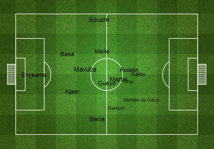 Match face à Saint-Etienne. L'influence des joueurs est représentée par la taille de leurs noms sur le terrain. (via StatsZone)