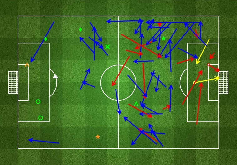 Les passes et tirs de Müller face au CSKA Moscou et leur grande variété géographique (réussites en bleu, ratés en rouge, duels gagnés en verts, passes décisives et buts en jaune / Via StatsZone).