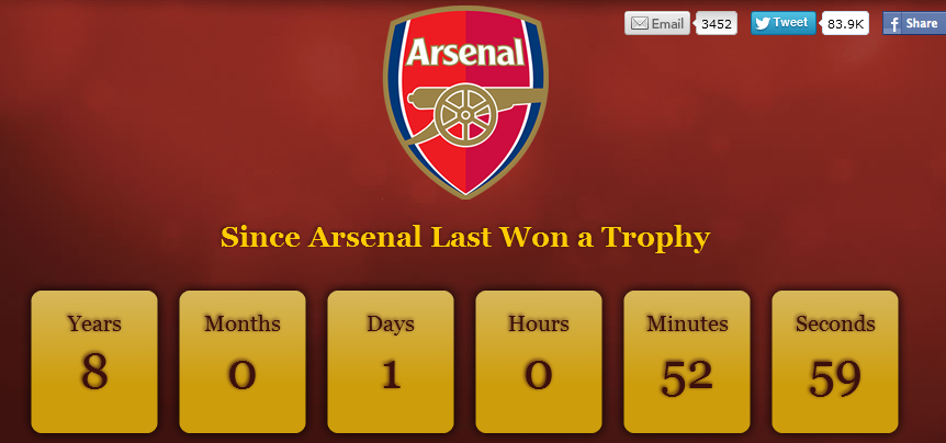On a dépassé les huit ans sans titre pour Arsenal. Et vous pouvez du coup deviner quand a été pris ce screenshot.