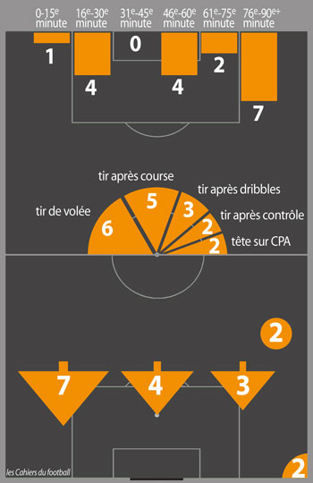 buts_france_infographie.jpg