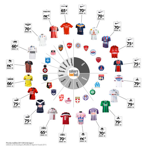 infographie_maillots_1_small.jpg
